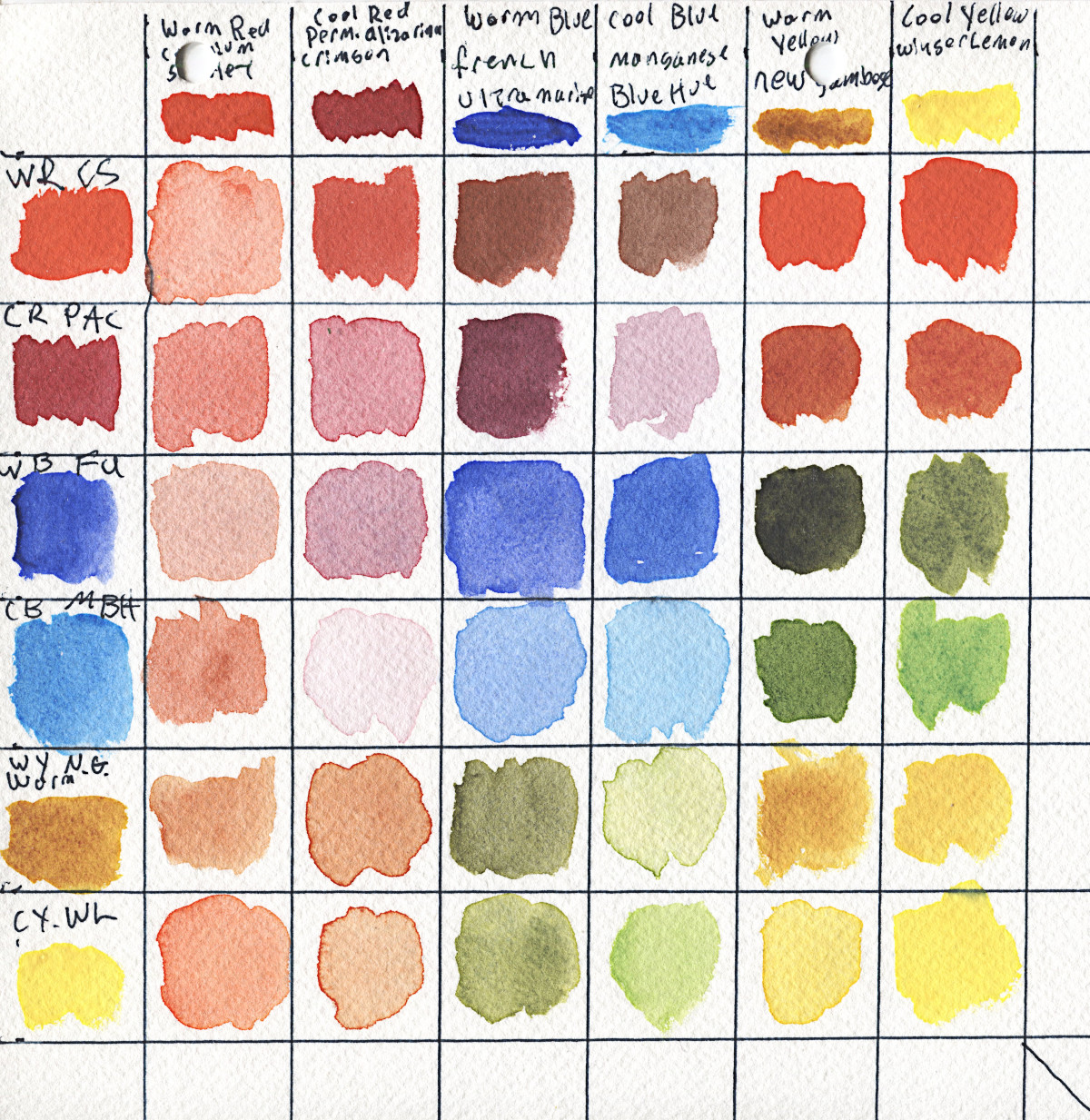 All Color Chart Chemistry Set ><